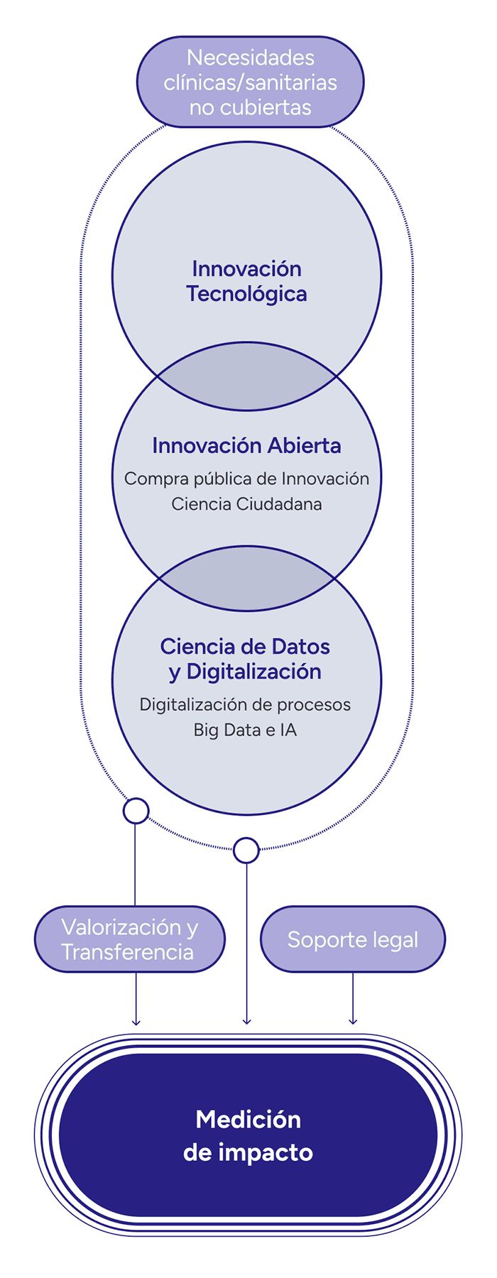 Innovacion Biogipuzkoa
