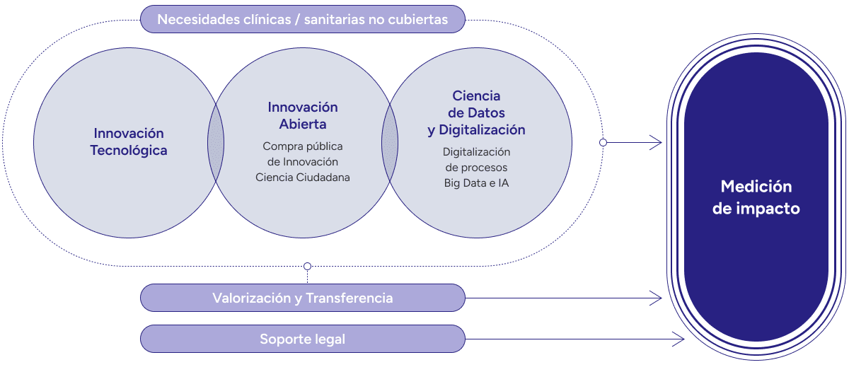 Innovacion Biogipuzkoa